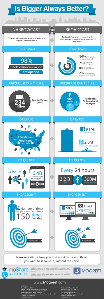 MoShare_Infographic_Final